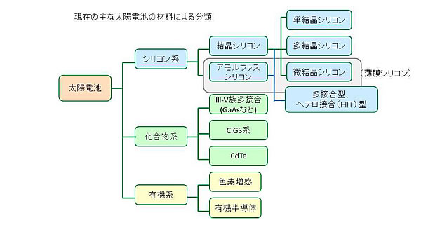 エネルギー資源の現状と将来-画像151007