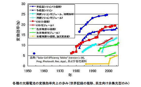 エネルギー資源の現状と将来-画像151009