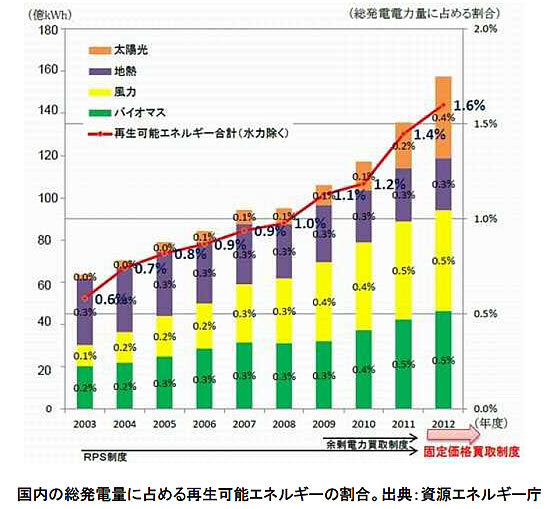 エネルギー資源の現状と将来-画像151103