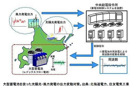 エネルギー資源の現状と将来-画像151104