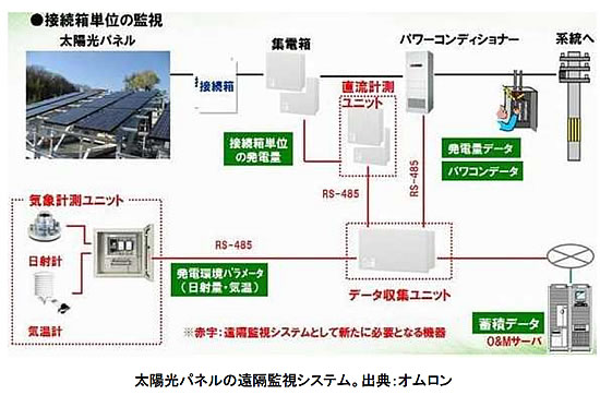 エネルギー資源の現状と将来-画像151105