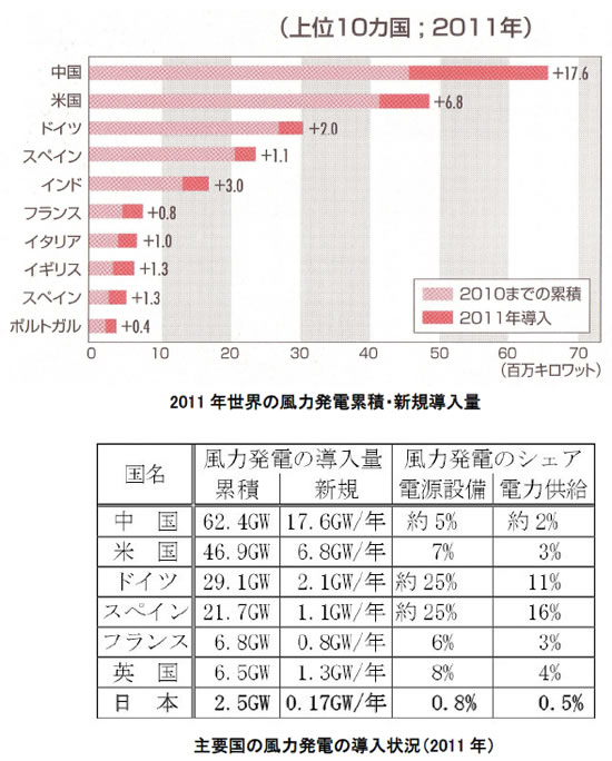 エネルギー資源の現状と将来-画像151203