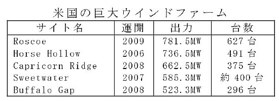 エネルギー資源の現状と将来-画像151205