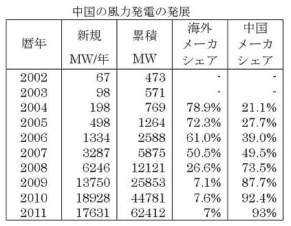 エネルギー資源の現状と将来-画像151206