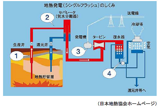 エネルギー資源の現状と将来-画像160101