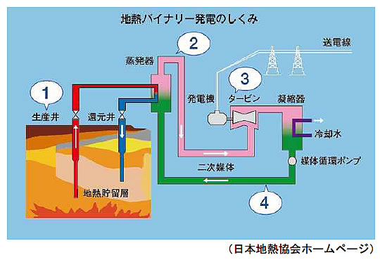 エネルギー資源の現状と将来-画像160102