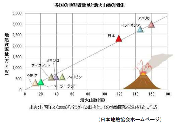 エネルギー資源の現状と将来-画像160103