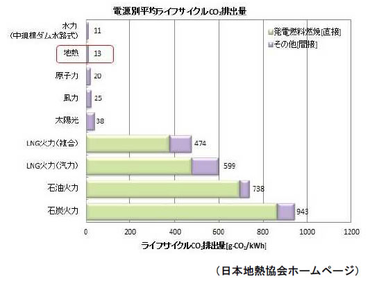 エネルギー資源の現状と将来-画像160104