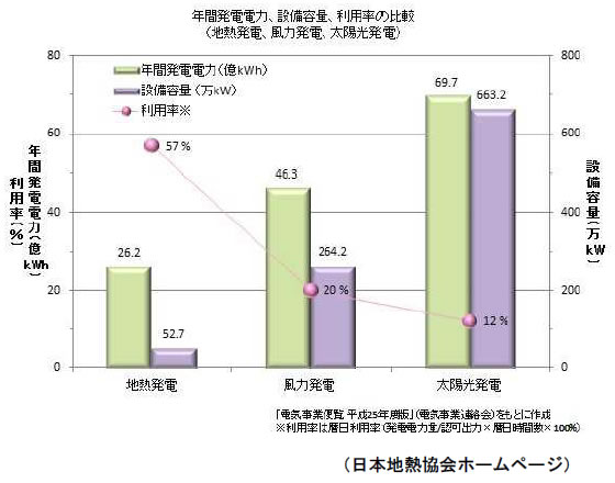 エネルギー資源の現状と将来-画像160105