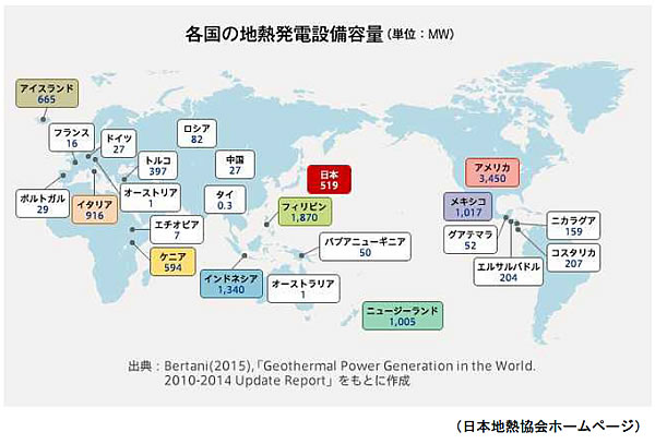 エネルギー資源の現状と将来-画像160106