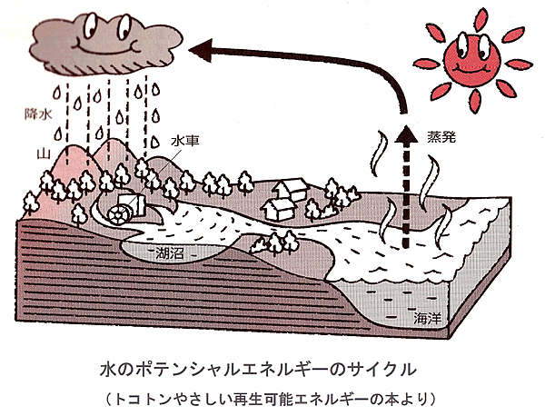 エネルギー資源の現状と将来-画像160201