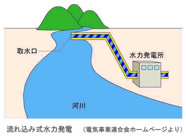 エネルギー資源の現状と将来-画像160202