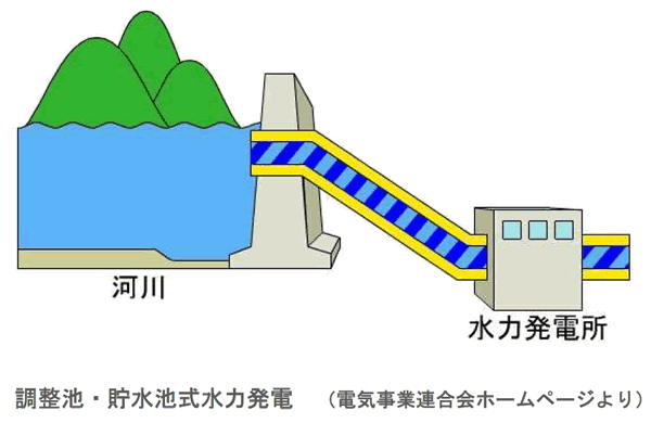 エネルギー資源の現状と将来-画像160203