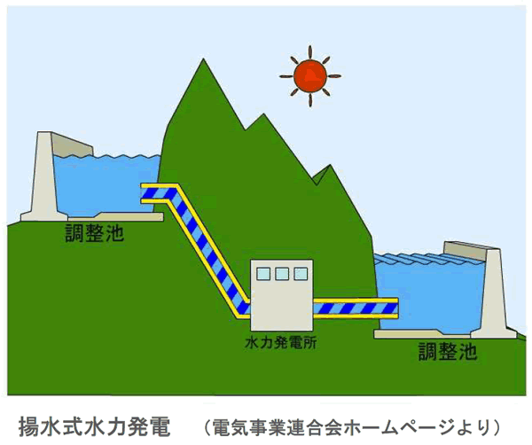 エネルギー資源の現状と将来-画像160204