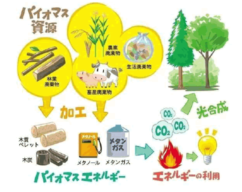 エネルギー資源の現状と将来-画像160301