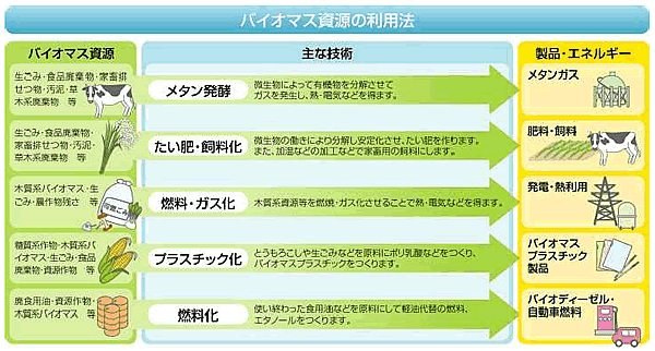 エネルギー資源の現状と将来-画像160302