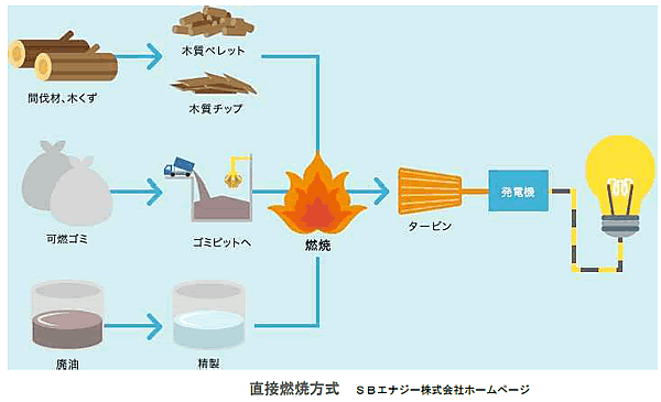 エネルギー資源の現状と将来-画像160303