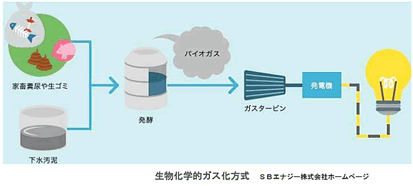 エネルギー資源の現状と将来-画像160305