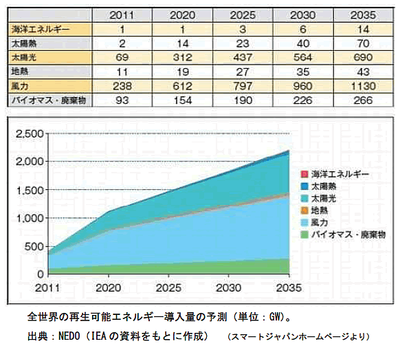 エネルギー資源の現状と将来-画像160402