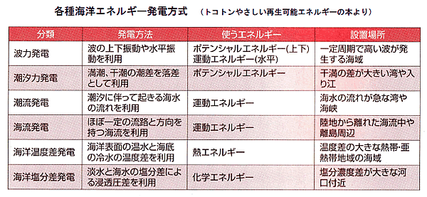 エネルギー資源の現状と将来-画像160403