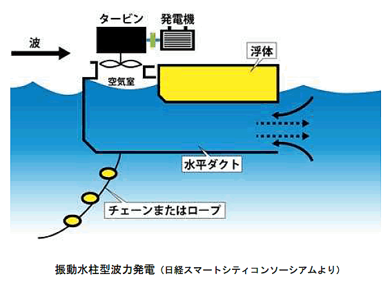 磁石ナビ エネルギー資源の現状と将来 ２５ ネオマグ通信