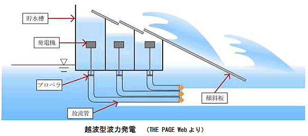 エネルギー資源の現状と将来-画像160405