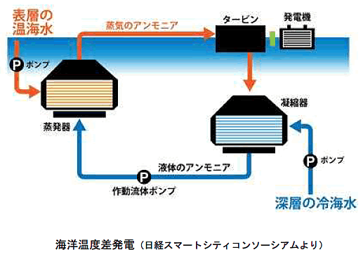 エネルギー資源の現状と将来-画像160407