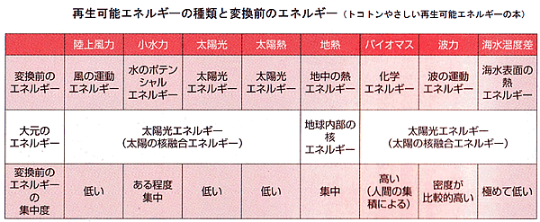 エネルギー資源の現状と将来-画像160501