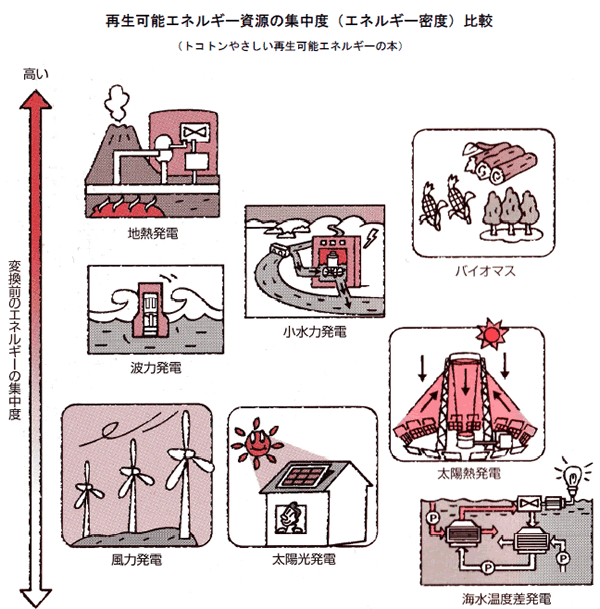 エネルギー資源の現状と将来-画像160502