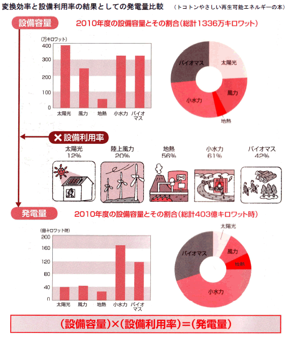 エネルギー資源の現状と将来-画像160504