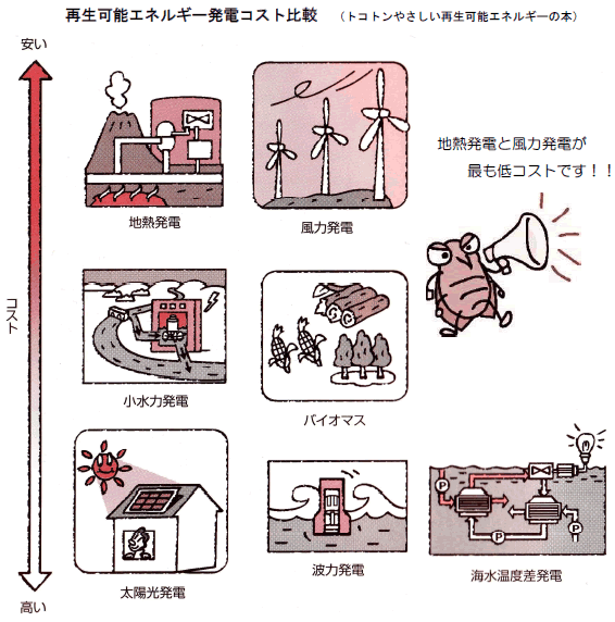 エネルギー資源の現状と将来-画像160506