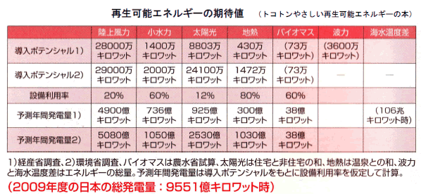 エネルギー資源の現状と将来-画像160507