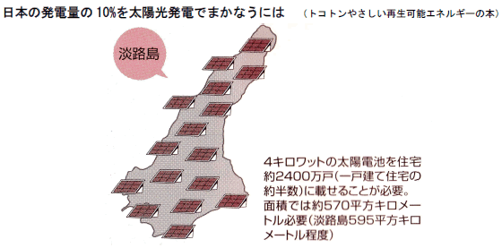 エネルギー資源の現状と将来-画像160508