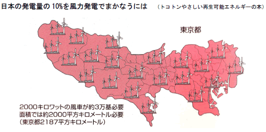 エネルギー資源の現状と将来-画像160509