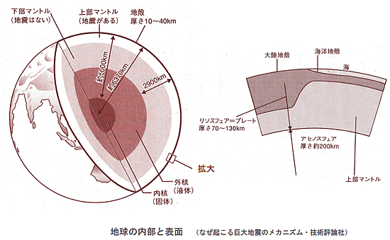 エネルギー資源の現状と将来-画像160601