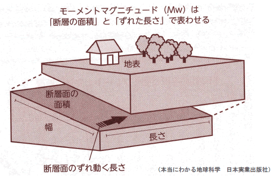 エネルギー資源の現状と将来-画像160604