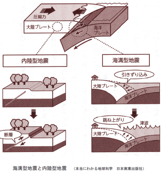 エネルギー資源の現状と将来-画像160606