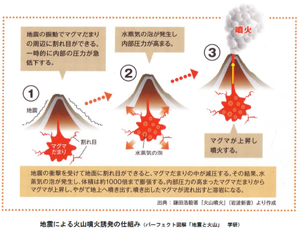 磁石ナビ 地球の科学と自然災害 ３ ネオマグ通信