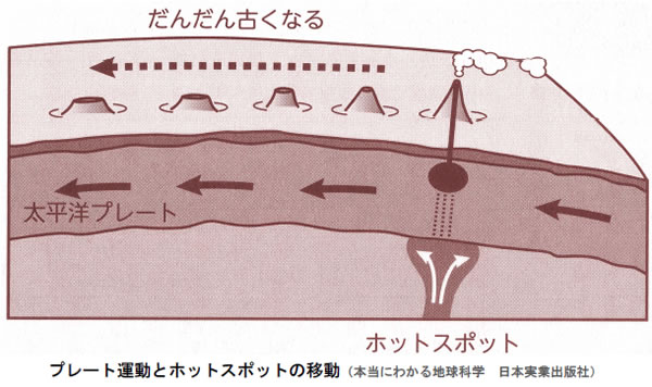 エネルギー資源の現状と将来-画像160803