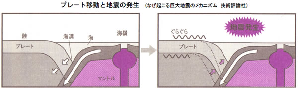 エネルギー資源の現状と将来-画像160804