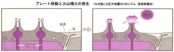 エネルギー資源の現状と将来-画像160805