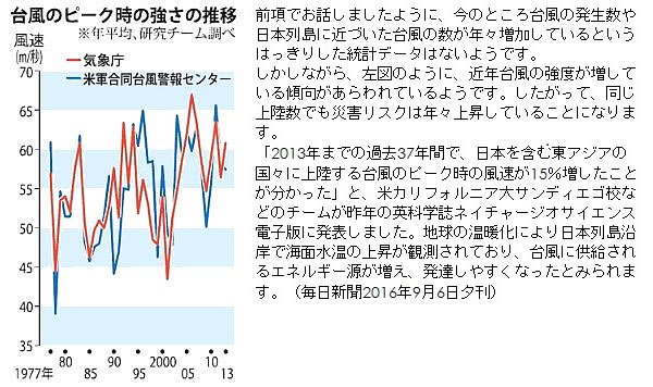 エネルギー資源の現状と将来-画像161111