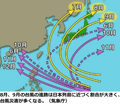 エネルギー資源の現状と将来-画像161201