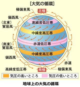 エネルギー資源の現状と将来-画像161202