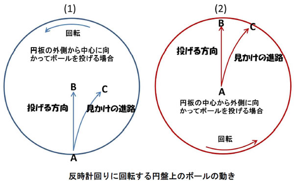 エネルギー資源の現状と将来-画像161207