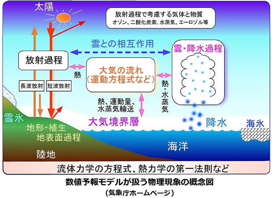 エネルギー資源の現状と将来-画像170102