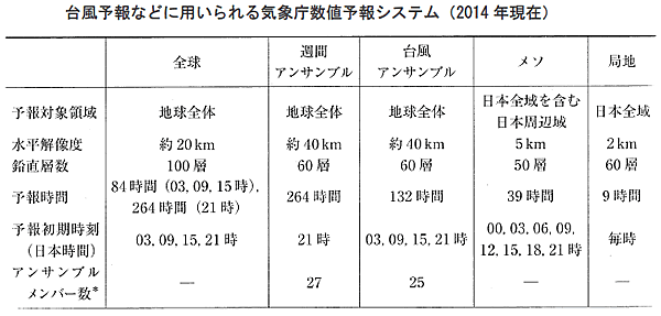 エネルギー資源の現状と将来-画像170103