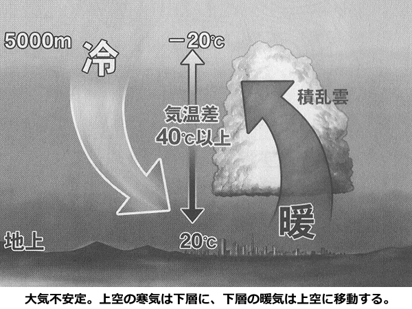 エネルギー資源の現状と将来-画像170203