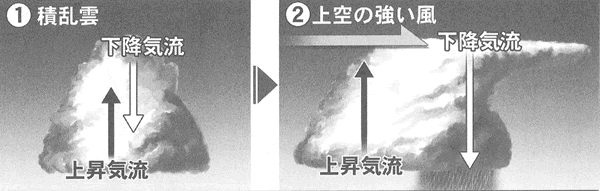 エネルギー資源の現状と将来-画像170204