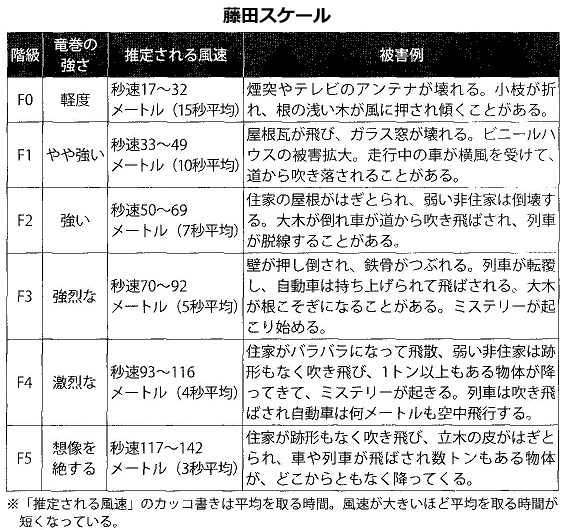 エネルギー資源の現状と将来-画像170207